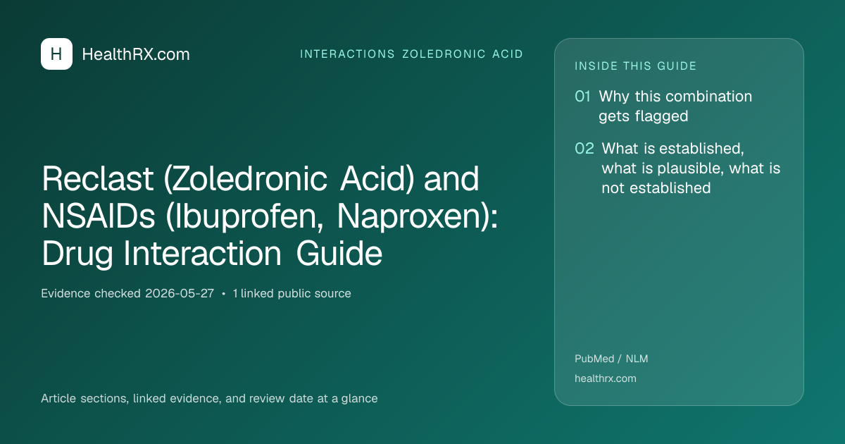 Evidence overview for interactions zoledronic acid: Reclast (Zoledronic Acid) and NSAIDs (Ibuprofen, Naproxen): Drug Interaction Guide