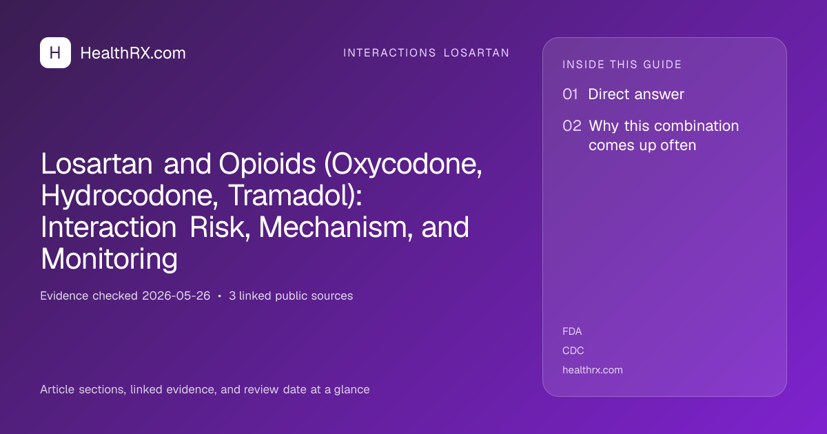 Evidence overview for Losartan and Opioids (Oxycodone, Hydrocodone, Tramadol): Interaction Risk, Mechanism, and Monitoring