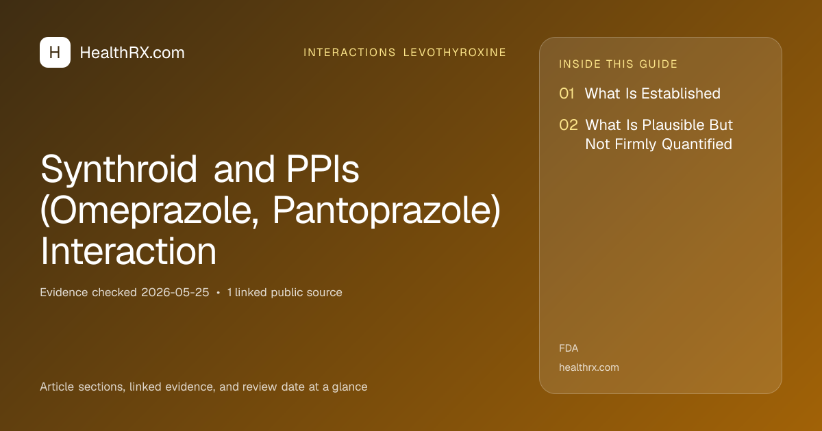 Evidence overview for interactions levothyroxine: Synthroid and PPIs (Omeprazole, Pantoprazole) Interaction