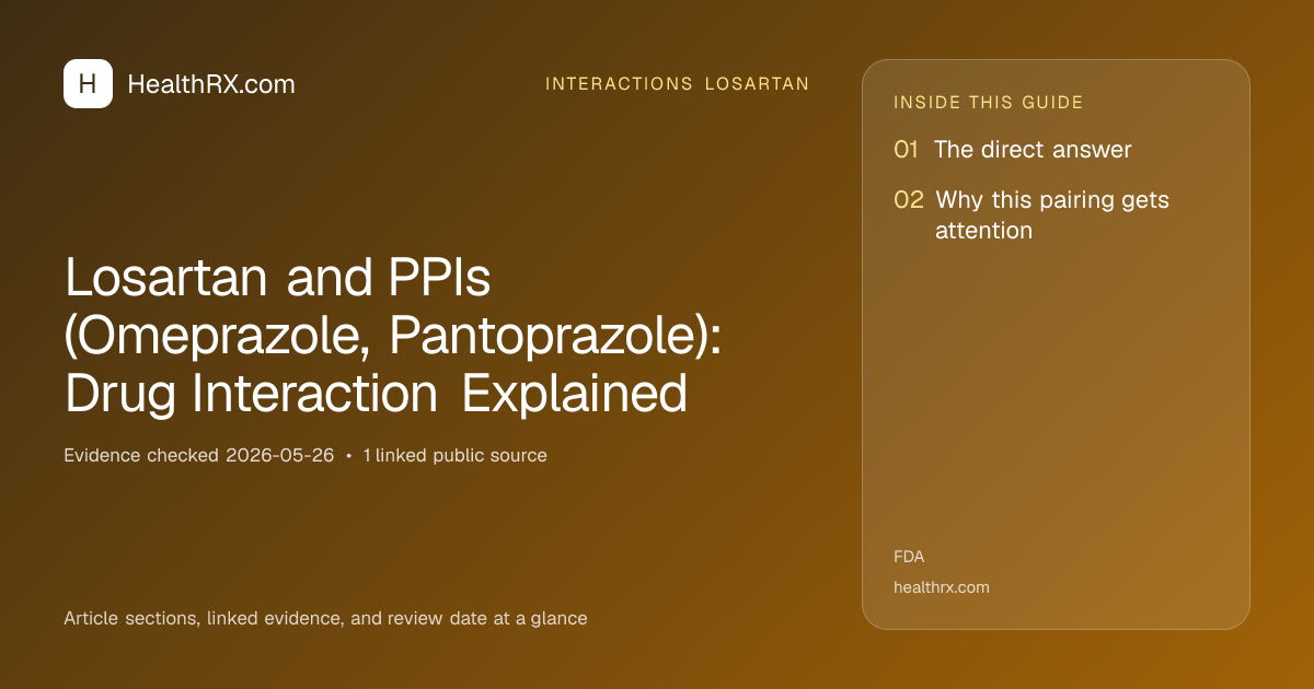 Evidence overview for interactions losartan: Losartan and PPIs (Omeprazole, Pantoprazole): Drug Interaction Explained