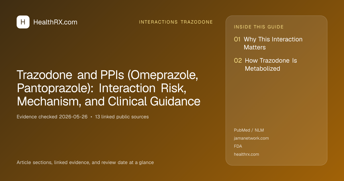 Evidence overview for Trazodone and PPIs (Omeprazole, Pantoprazole): Interaction Risk, Mechanism, and Clinical Guidance