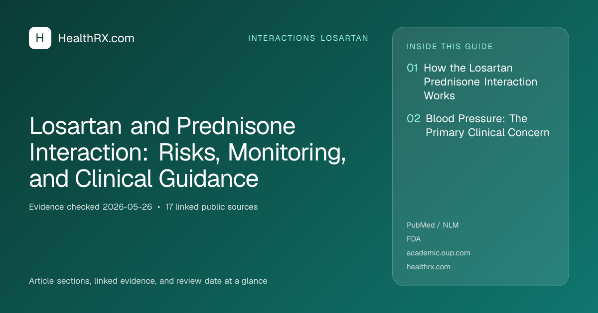 Evidence overview for Losartan and Prednisone Interaction: Risks, Monitoring, and Clinical Guidance