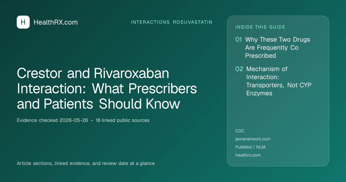 Evidence overview for interactions rosuvastatin: Crestor and Rivaroxaban Interaction: What Prescribers and Patients Should Know