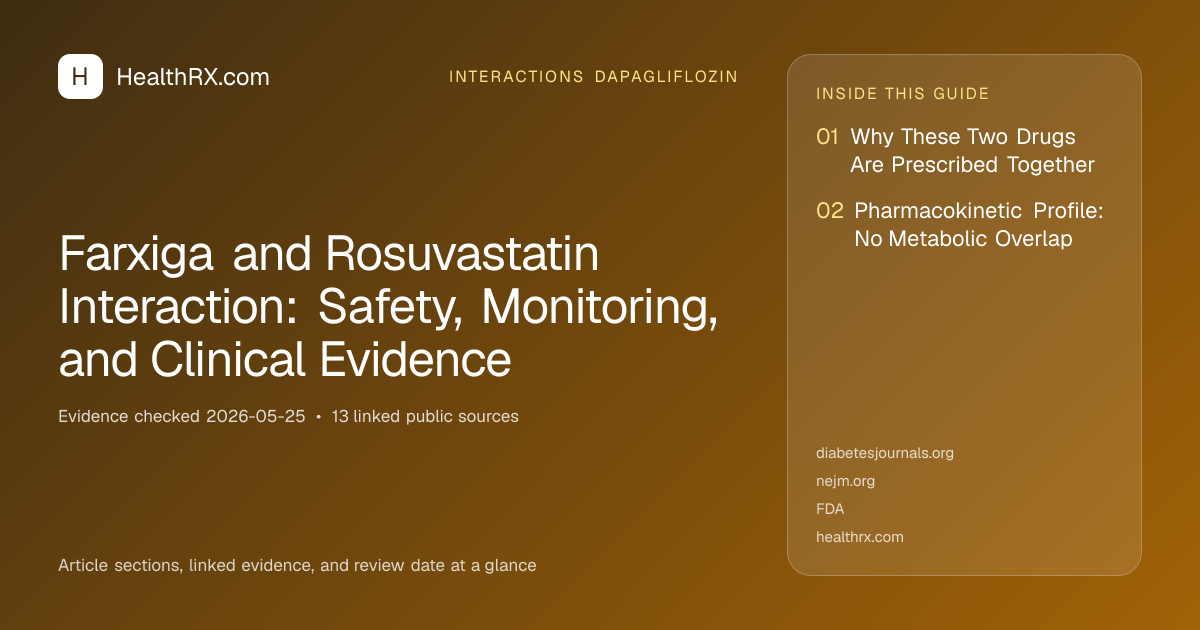Evidence overview for Farxiga and Rosuvastatin Interaction: Safety, Monitoring, and Clinical Evidence