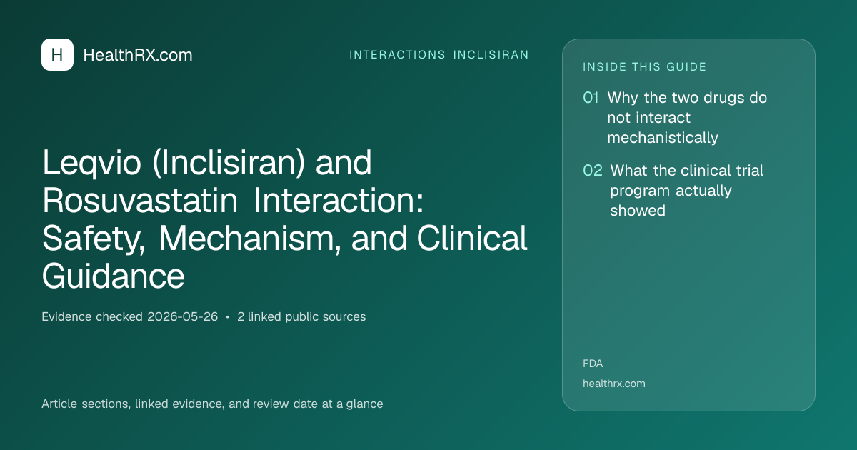 Evidence overview for Leqvio (Inclisiran) and Rosuvastatin Interaction: Safety, Mechanism, and Clinical Guidance