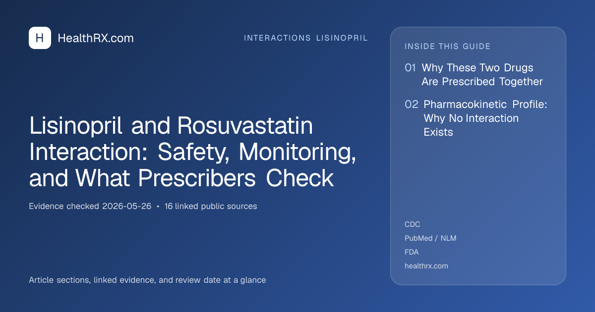 Evidence overview for Lisinopril and Rosuvastatin Interaction: Safety, Monitoring, and What Prescribers Check