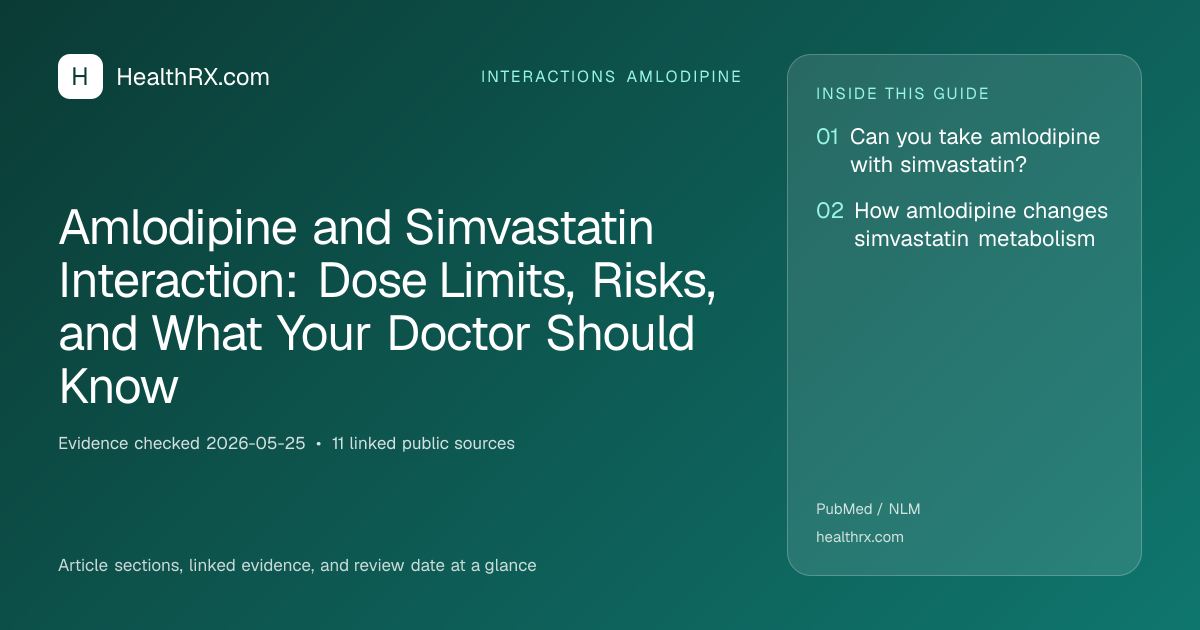 Evidence overview for Amlodipine and Simvastatin Interaction: Dose Limits, Risks, and What Your Doctor Should Know