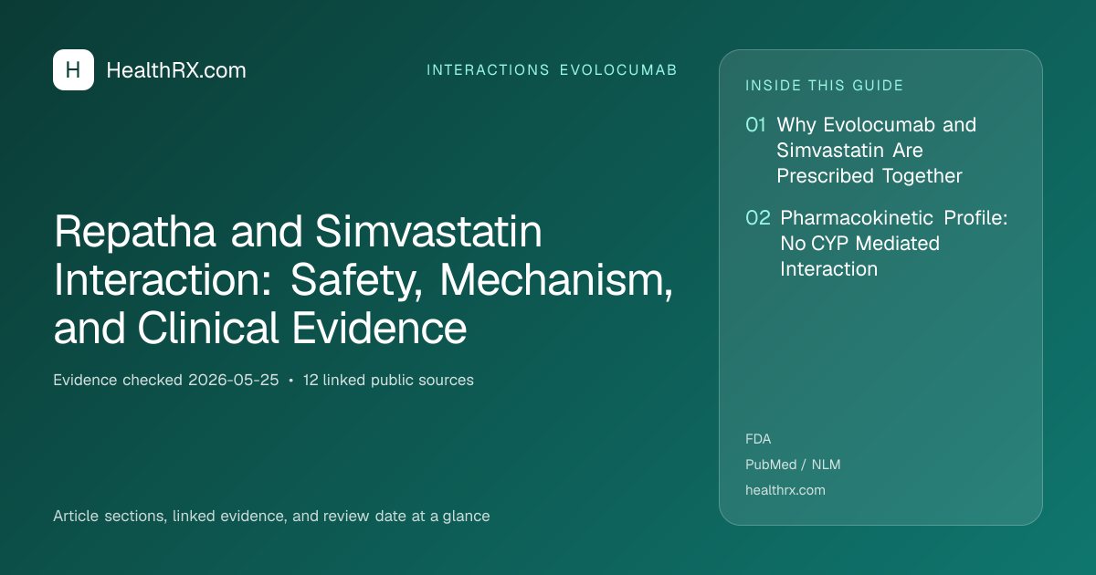 Evidence overview for Repatha and Simvastatin Interaction: Safety, Mechanism, and Clinical Evidence