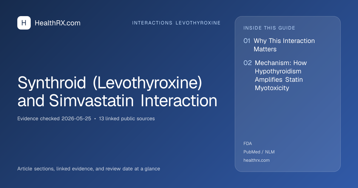 Evidence overview for Synthroid (Levothyroxine) and Simvastatin Interaction