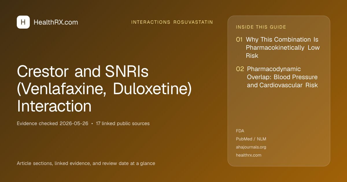 Evidence overview for interactions rosuvastatin: Crestor and SNRIs (Venlafaxine, Duloxetine) Interaction