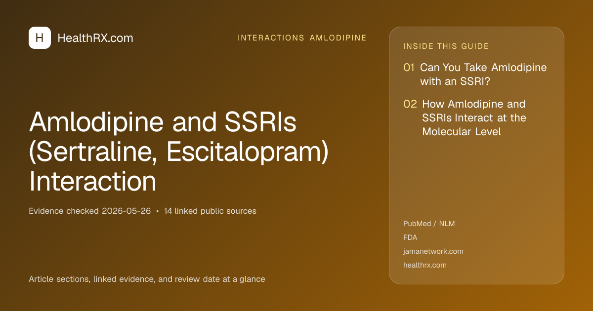 Evidence overview for interactions amlodipine: Amlodipine and SSRIs (Sertraline, Escitalopram) Interaction