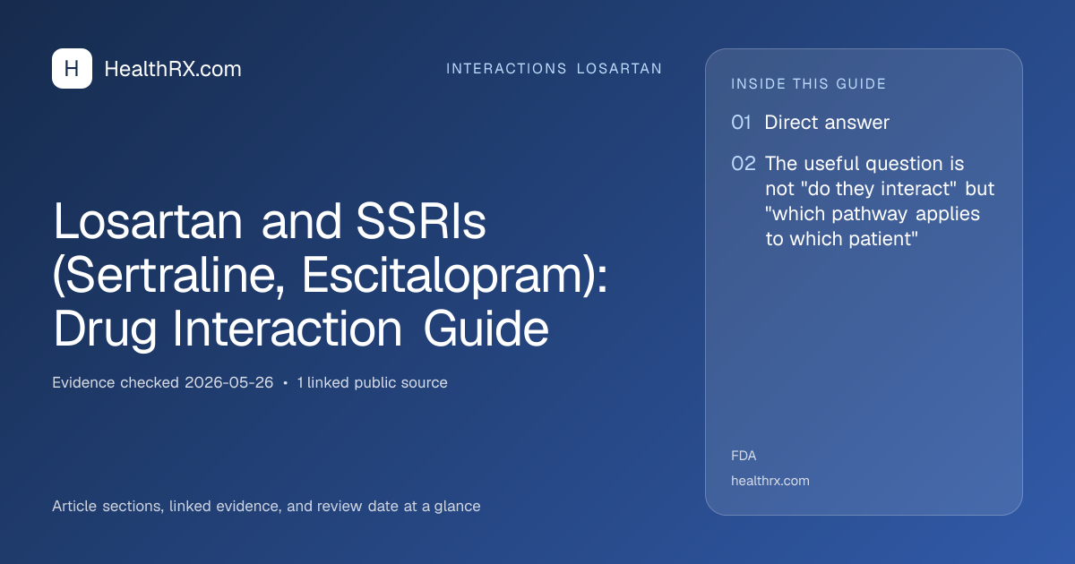 Evidence overview for interactions losartan: Losartan and SSRIs (Sertraline, Escitalopram): Drug Interaction Guide