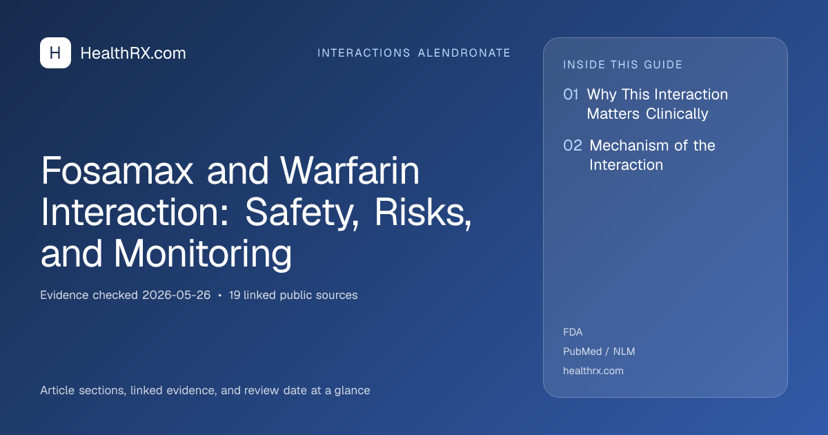 Evidence overview for Fosamax and Warfarin Interaction: Safety, Risks, and Monitoring
