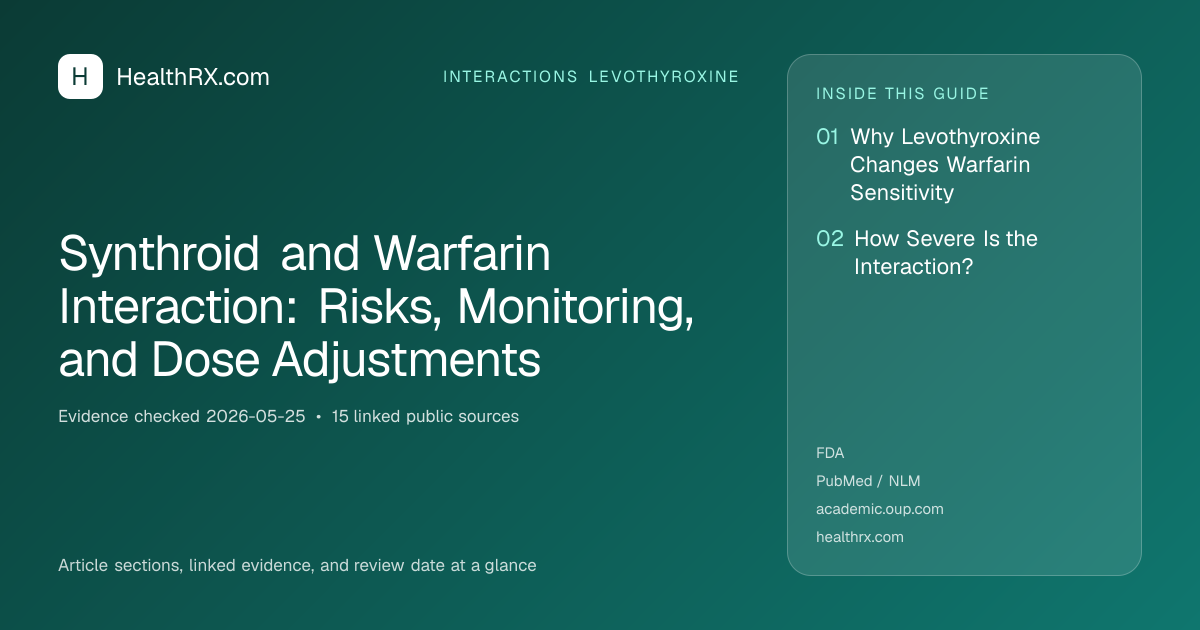 Evidence overview for Synthroid and Warfarin Interaction: Risks, Monitoring, and Dose Adjustments