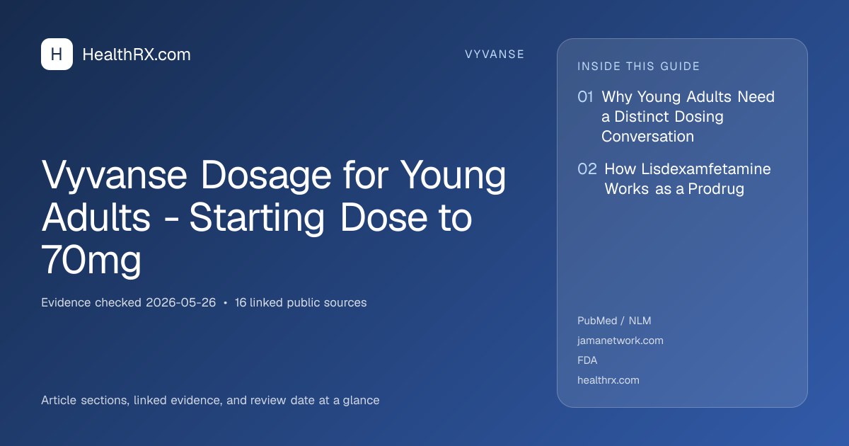 Evidence overview for vyvanse: Vyvanse Dosage for Young Adults - Starting Dose to 70mg