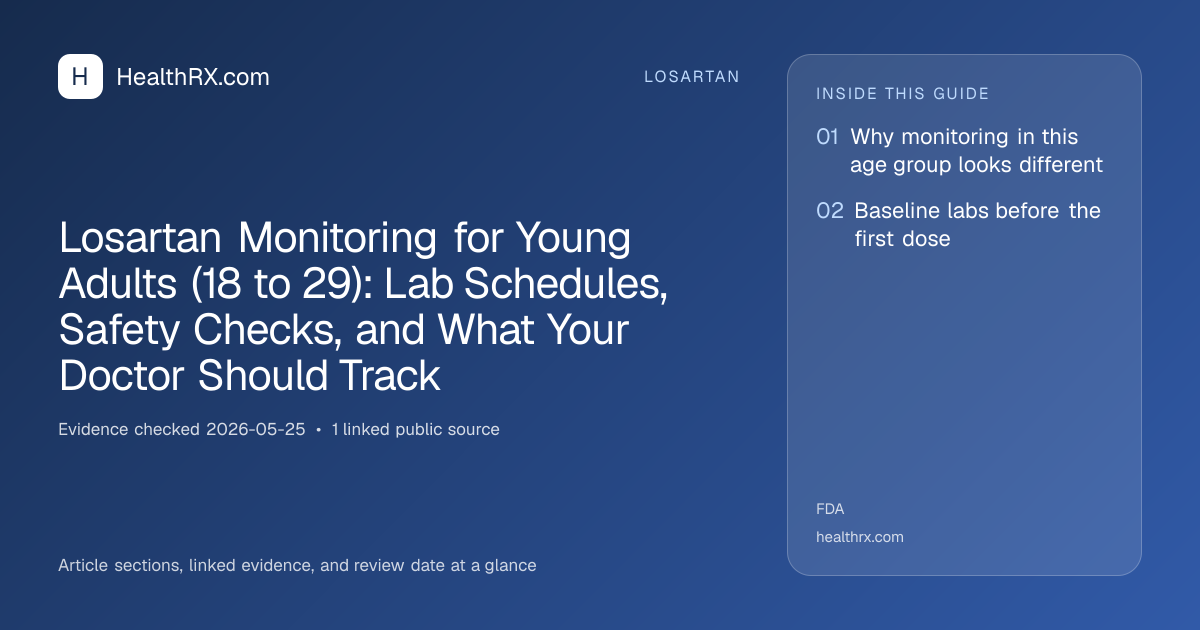 Evidence overview for Losartan Monitoring for Young Adults (18 to 29): Lab Schedules, Safety Checks, and What Your Doctor Should Track