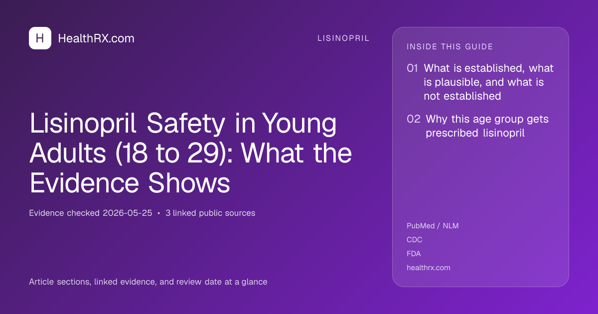 Evidence overview for Lisinopril Safety in Young Adults (18 to 29): What the Evidence Shows