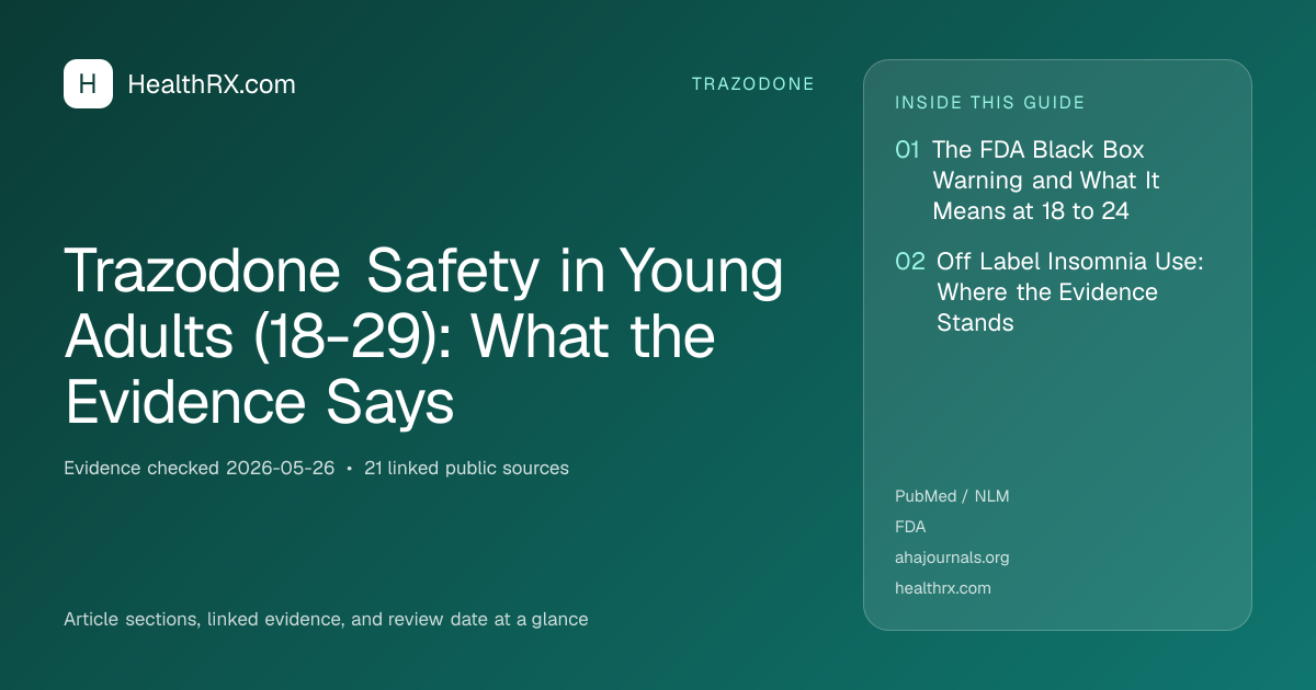 Evidence overview for Trazodone Safety in Young Adults (18-29): What the Evidence Says