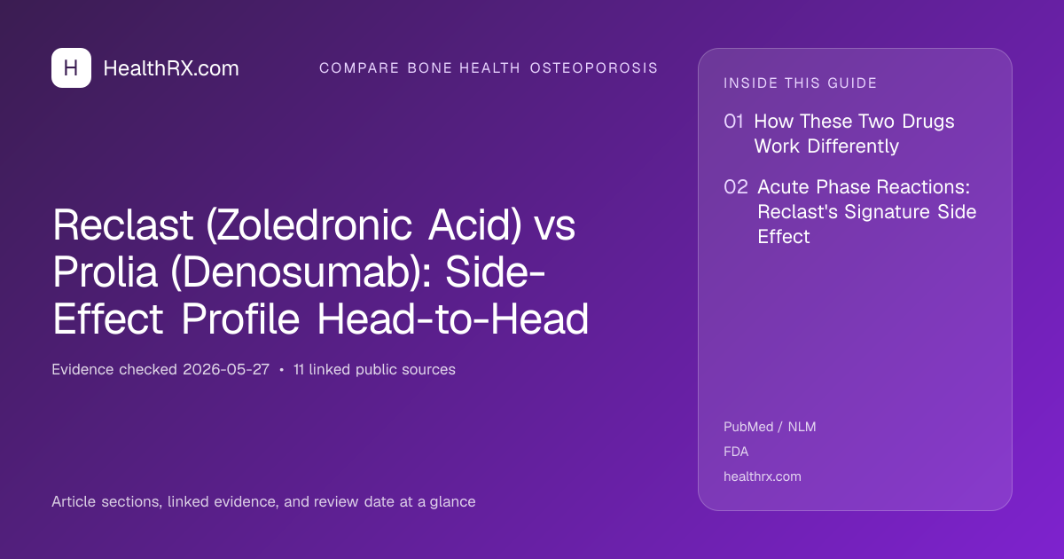 Evidence overview for Reclast (Zoledronic Acid) vs Prolia (Denosumab): Side-Effect Profile Head-to-Head
