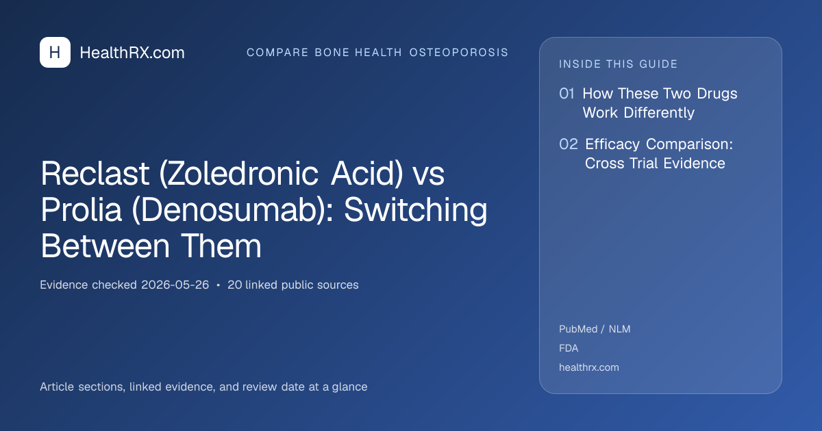 Evidence overview for compare bone health osteoporosis: Reclast (Zoledronic Acid) vs Prolia (Denosumab): Switching Between Them