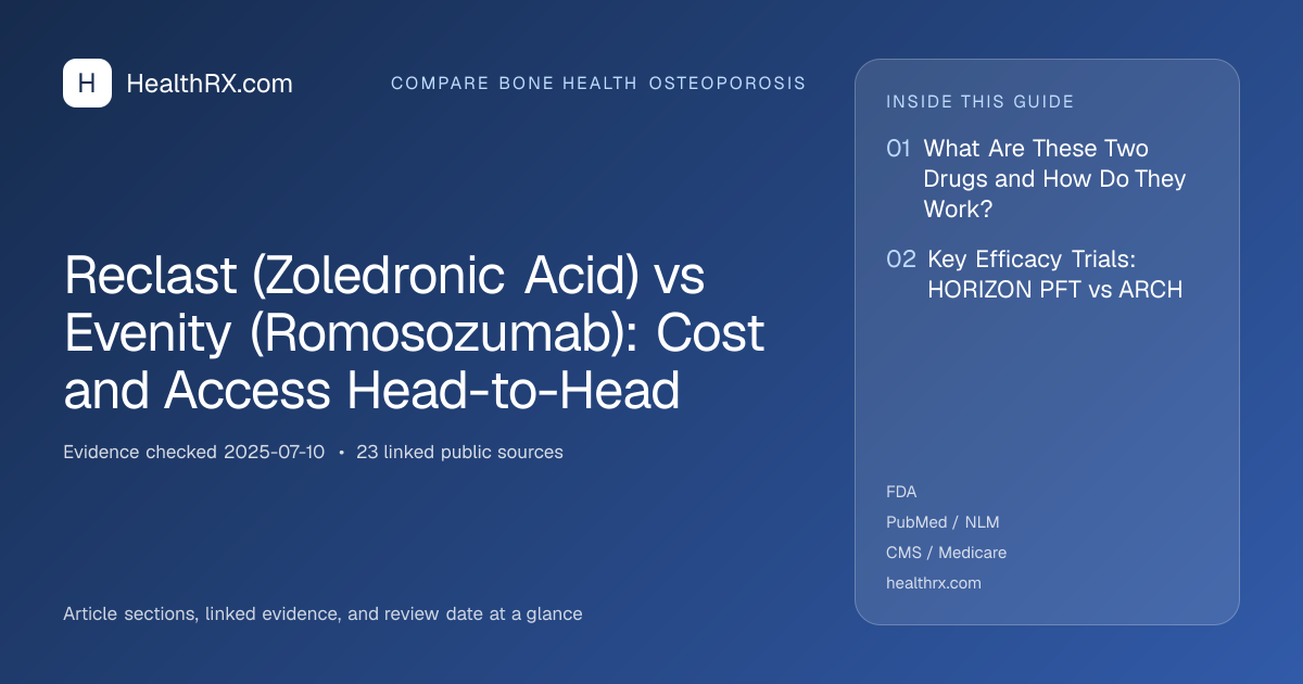 Evidence overview for Reclast (Zoledronic Acid) vs Evenity (Romosozumab): Cost and Access Head-to-Head