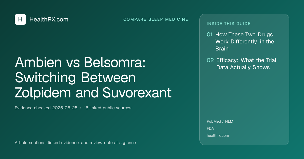 Evidence overview for compare sleep medicine: Ambien vs Belsomra: Switching Between Zolpidem and Suvorexant