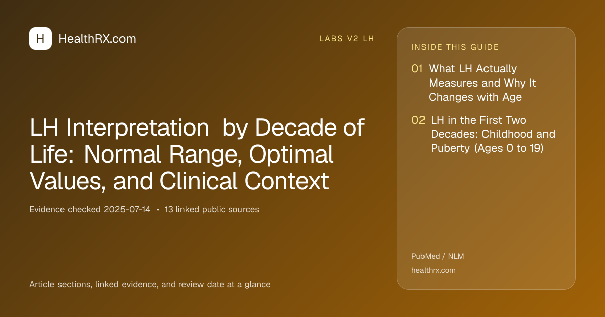 Evidence overview for LH Interpretation by Decade of Life: Normal Range, Optimal Values, and Clinical Context