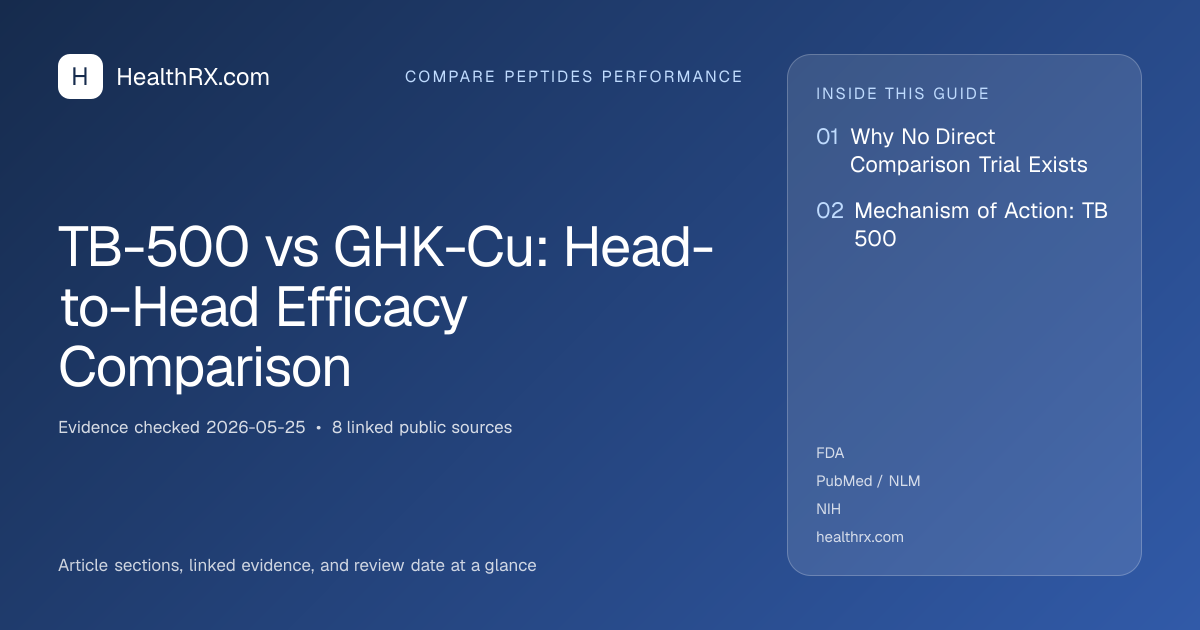 Evidence overview for TB-500 vs GHK-Cu: Head-to-Head Efficacy Comparison