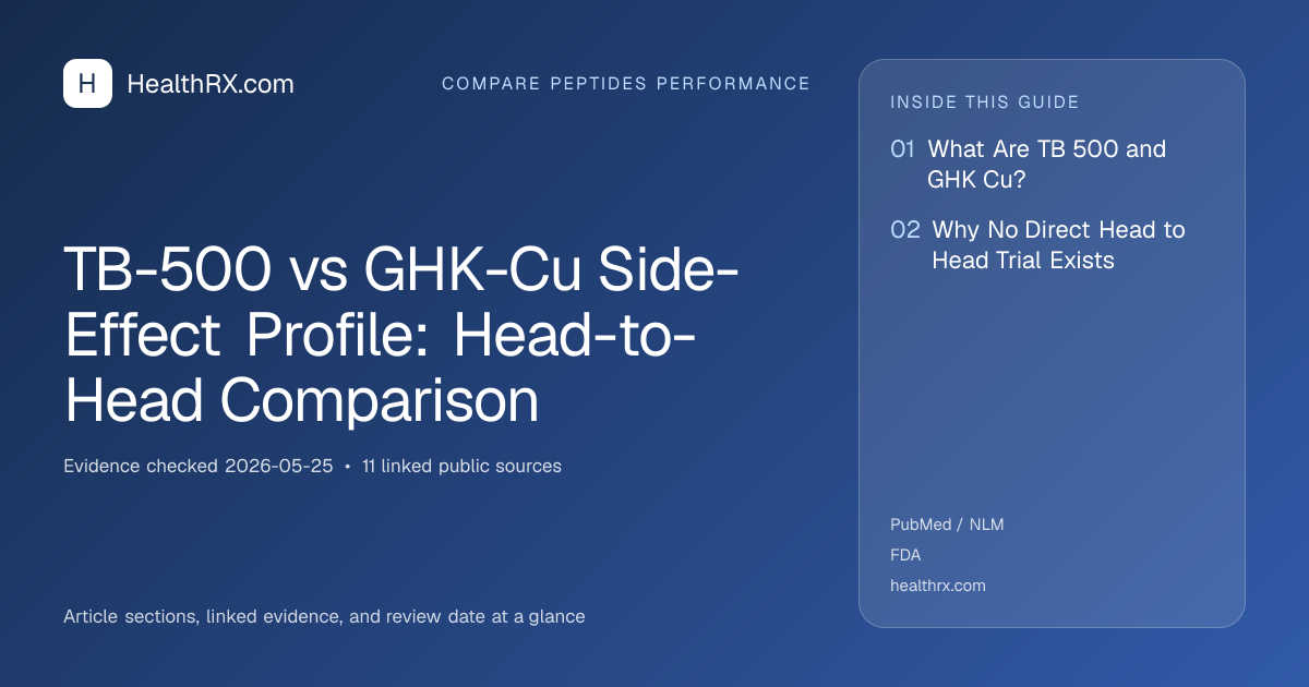 Evidence overview for TB-500 vs GHK-Cu Side-Effect Profile: Head-to-Head Comparison