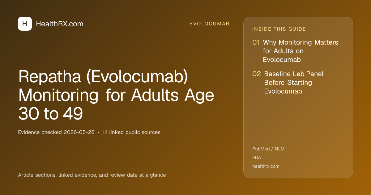 Evidence overview for Repatha (Evolocumab) Monitoring for Adults Age 30 to 49