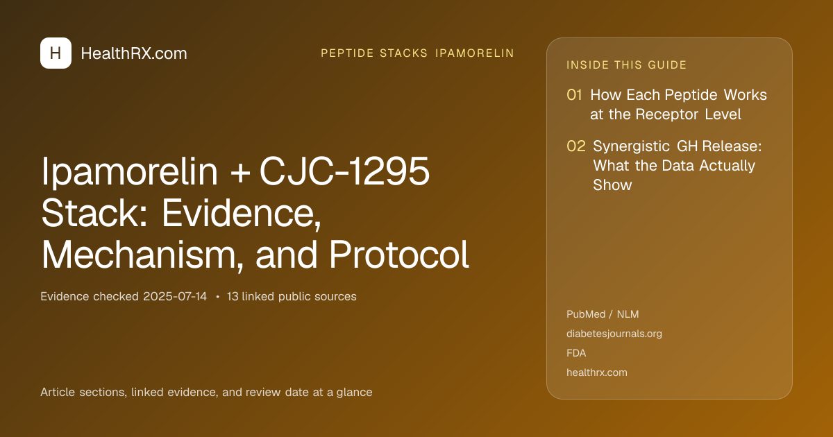 Evidence overview for Ipamorelin + CJC-1295 Stack: Evidence, Mechanism, and Protocol