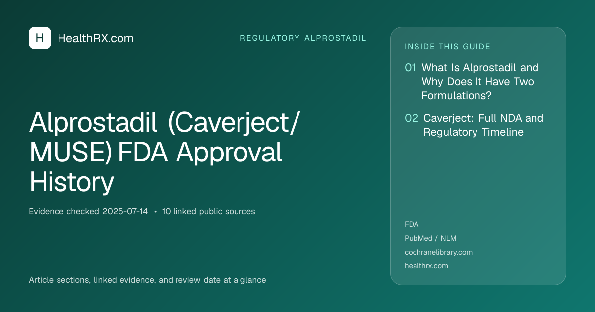 Evidence overview for Alprostadil (Caverject/MUSE) FDA Approval History