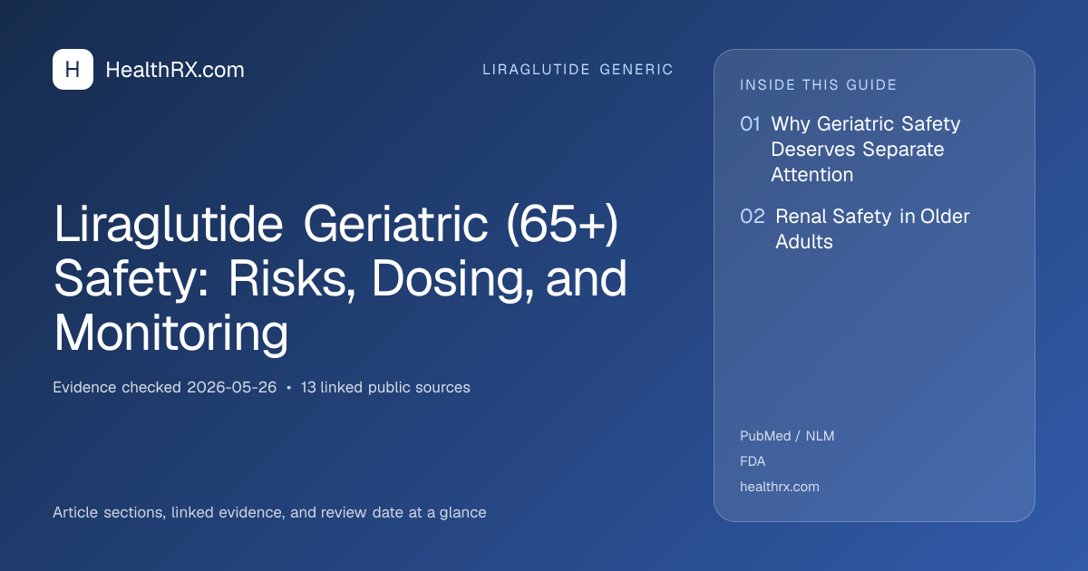 Evidence overview for Liraglutide Geriatric (65+) Safety: Risks, Dosing, and Monitoring