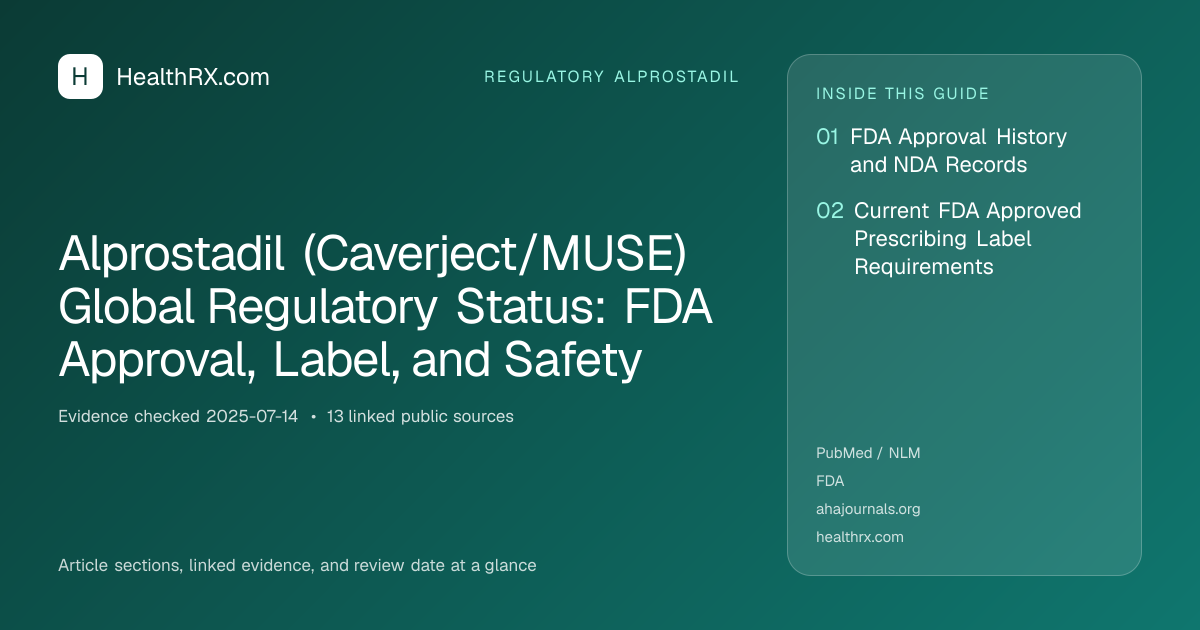 Evidence overview for Alprostadil (Caverject/MUSE) Global Regulatory Status: FDA Approval, Label, and Safety