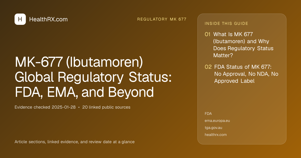 Evidence overview for MK-677 (Ibutamoren) Global Regulatory Status: FDA, EMA, and Beyond