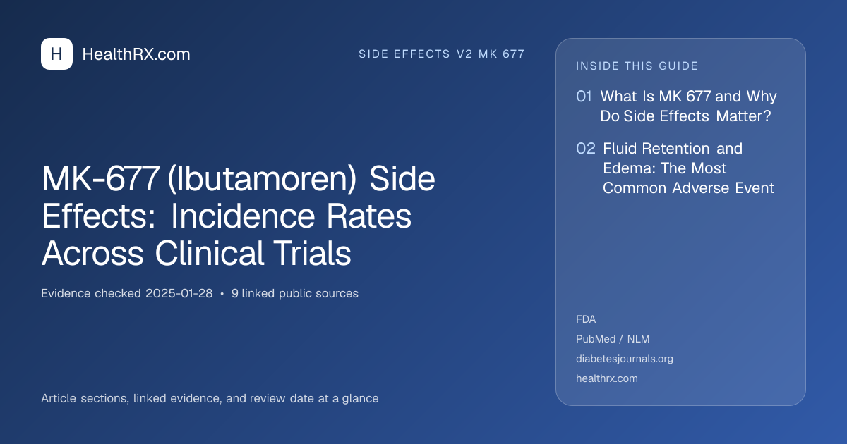 Evidence overview for MK-677 (Ibutamoren) Side Effects: Incidence Rates Across Clinical Trials