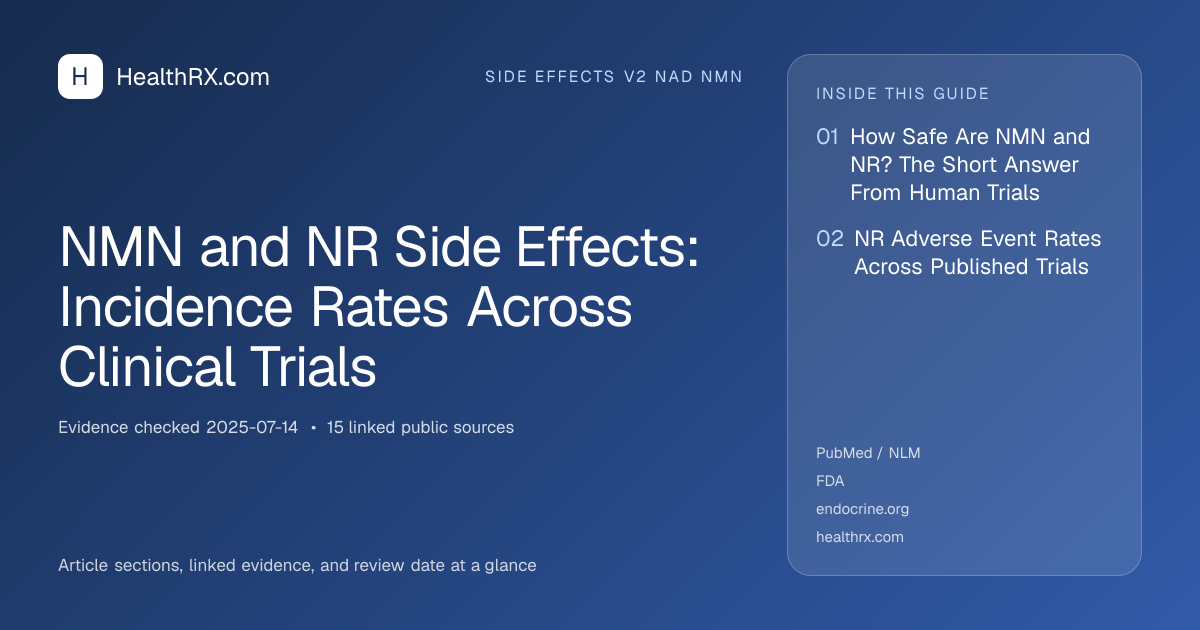Evidence overview for NMN and NR Side Effects: Incidence Rates Across Clinical Trials