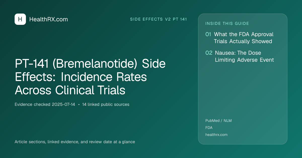 Evidence overview for PT-141 (Bremelanotide) Side Effects: Incidence Rates Across Clinical Trials