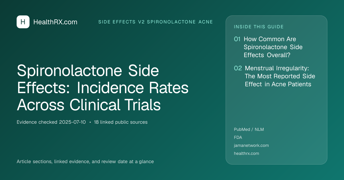 Evidence overview for Spironolactone Side Effects: Incidence Rates Across Clinical Trials