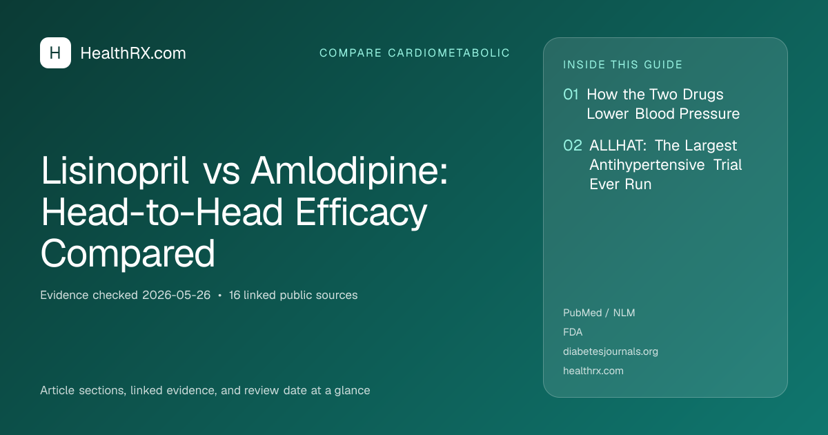 Evidence overview for compare cardiometabolic: Lisinopril vs Amlodipine: Head-to-Head Efficacy Compared