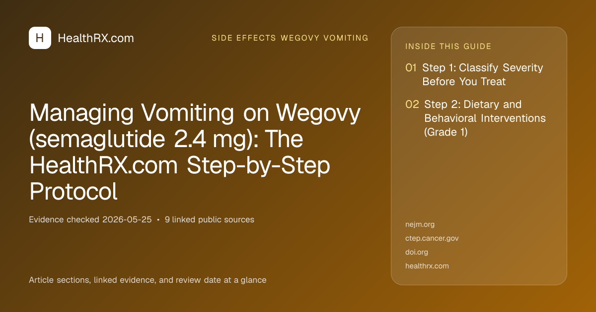Evidence overview for Managing Vomiting on Wegovy (semaglutide 2.4 mg): The HealthRX.com Step-by-Step Protocol