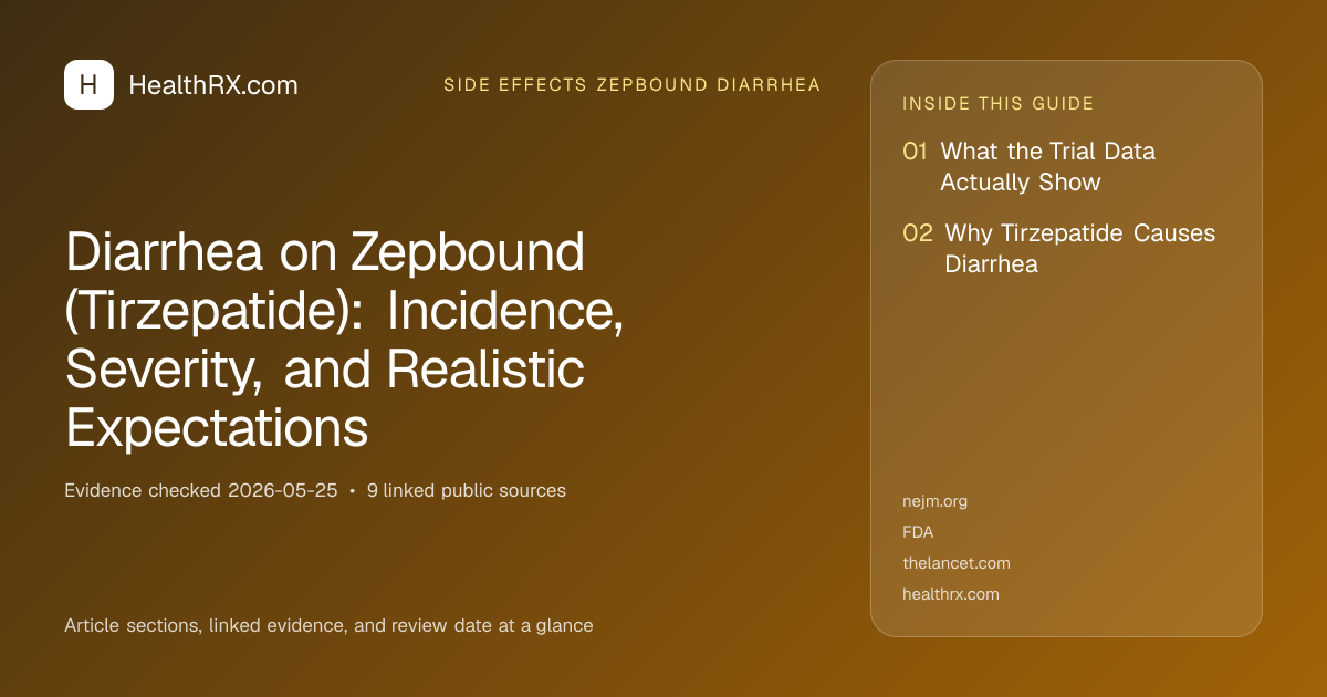 Evidence overview for Diarrhea on Zepbound (Tirzepatide): Incidence, Severity, and Realistic Expectations
