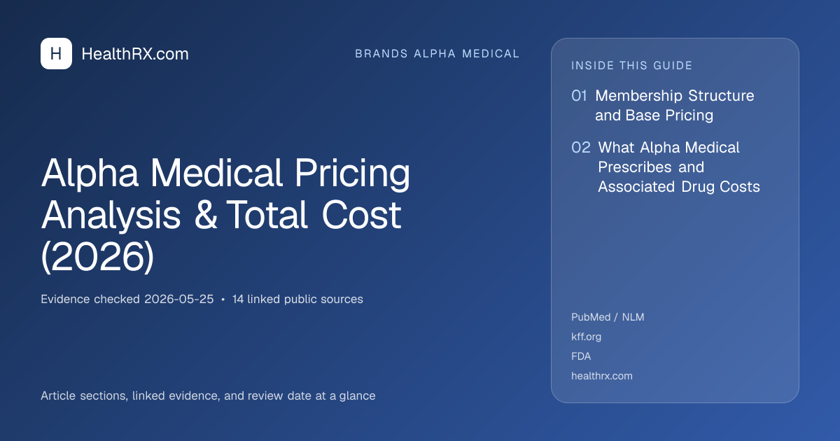 Evidence overview for Alpha Medical Pricing Analysis & Total Cost (2026)
