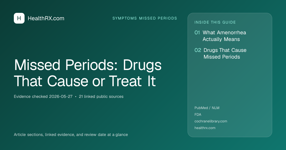 Evidence overview for Missed Periods: Drugs That Cause or Treat It