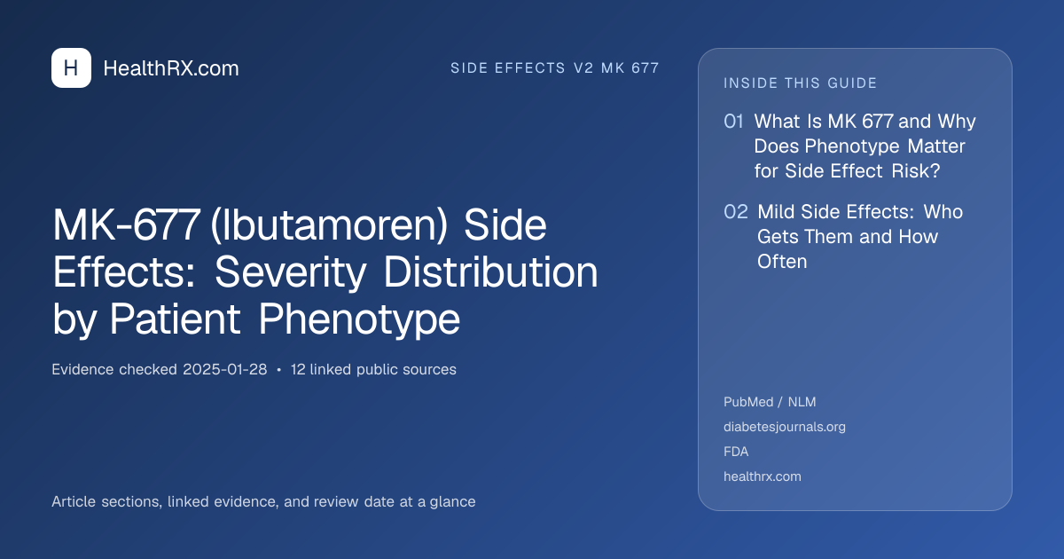 Evidence overview for MK-677 (Ibutamoren) Side Effects: Severity Distribution by Patient Phenotype