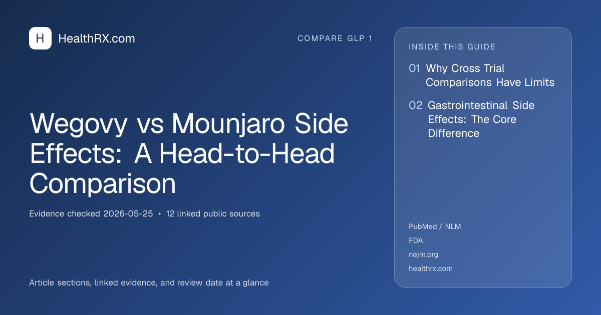Evidence overview for Wegovy vs Mounjaro Side Effects: A Head-to-Head Comparison