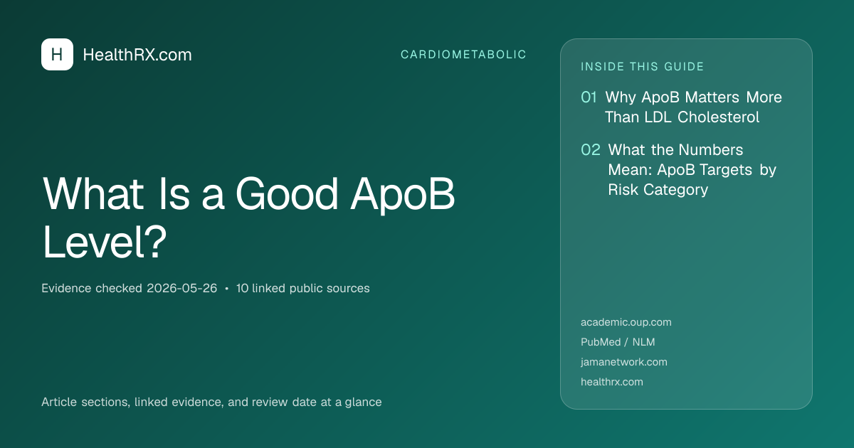 Evidence overview for What Is a Good ApoB Level?