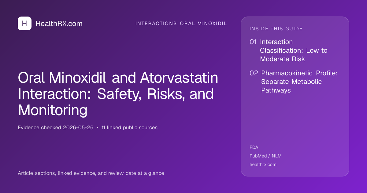 Evidence overview for Oral Minoxidil and Atorvastatin Interaction: Safety, Risks, and Monitoring