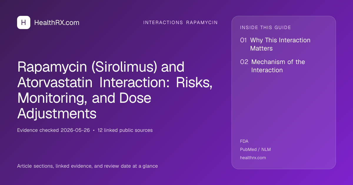 Evidence overview for Rapamycin (Sirolimus) and Atorvastatin Interaction: Risks, Monitoring, and Dose Adjustments