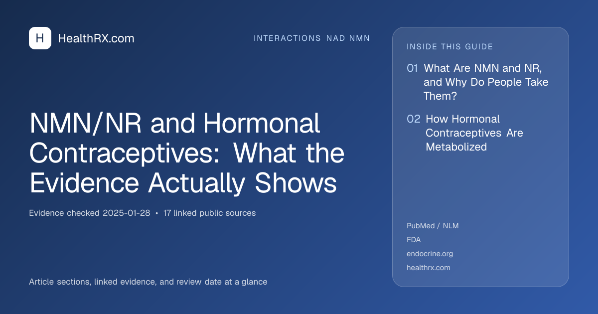 Evidence overview for interactions nad nmn: NMN/NR and Hormonal Contraceptives: What the Evidence Actually Shows